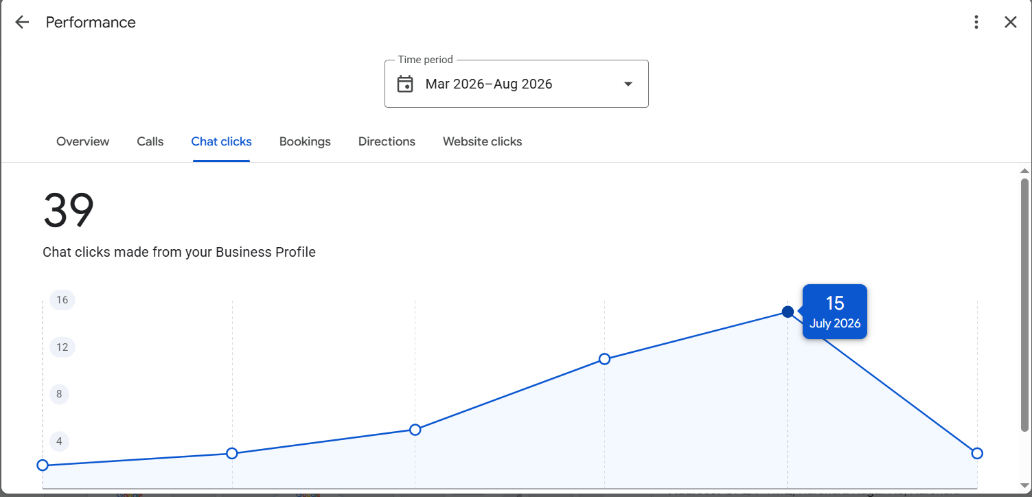 Jyotirmay IVF Google Business Profile showing 39 chat clicks