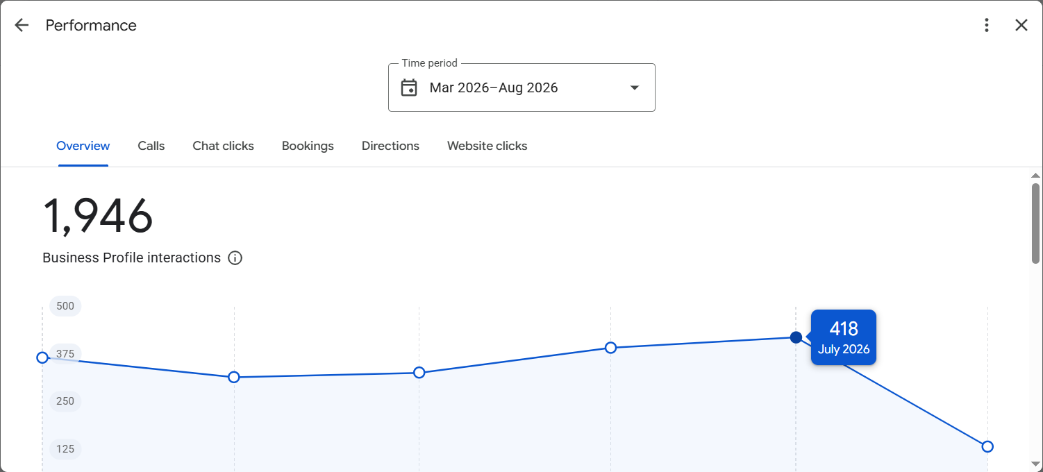 Pluro Jabalpur Fertility and IVF Centre Google Business Profile showing 1,946 interactions