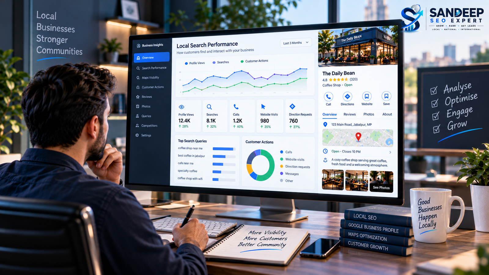 Local SEO performance analysis for Google Maps visibility and customer actions.